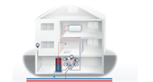 Heat transfer & distribution stations