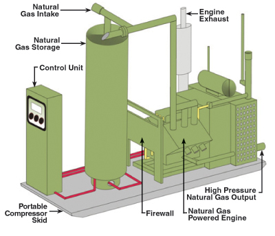 Accurate Pressure Transmitters Mean Trouble Free Gas Pipelines Wika Benelux